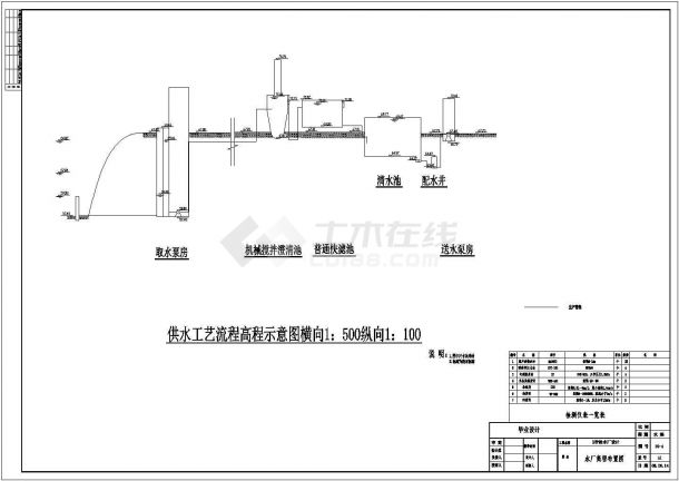 南京市雨花台区某大型生活给水处理厂工艺全套设计CAD图纸-图一