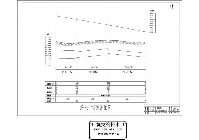 合肥市包河区某大型给排水管网规划工程全套设计CAD图纸_图1