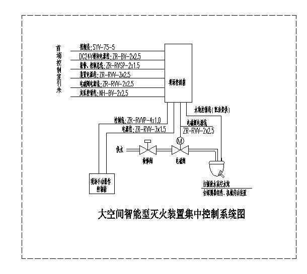 贵州某场馆电气结构布置施工图CAD详图
