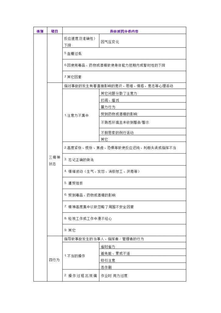 事故原因类别分析表 WORD文档-图二