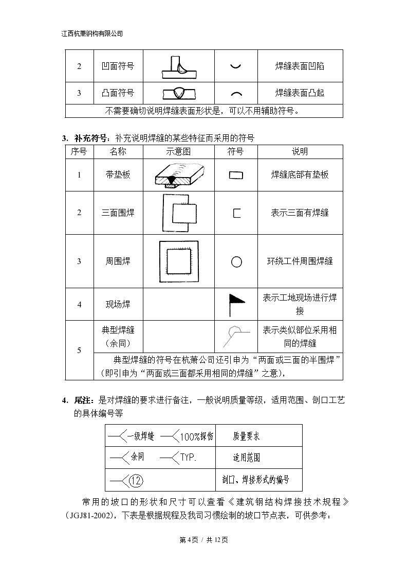 钢结构识图图集图标讲解