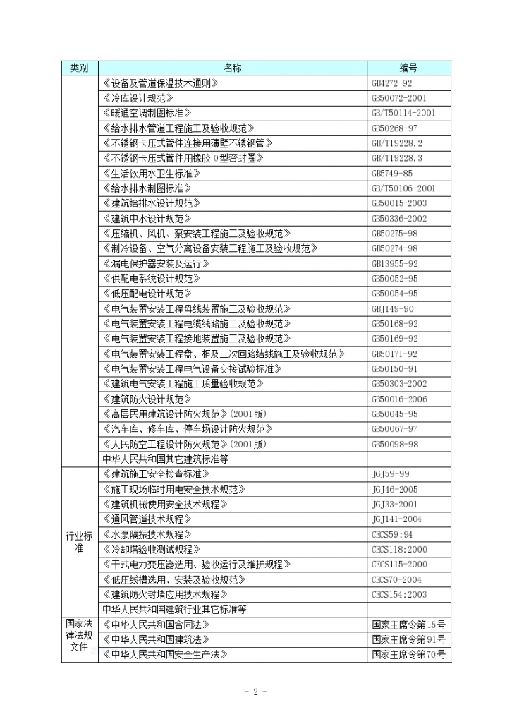 [贵州]多功能国际会展中心施工组192页（含水暖电，图文并茂）-图二