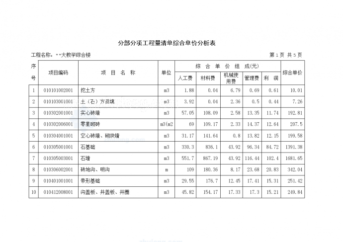 内蒙古某教学综合楼工程量清单和投标文件_图1