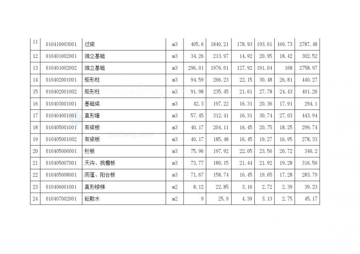 内蒙古某教学综合楼工程量清单和投标文件-图二