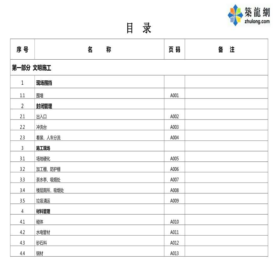 建设工程安全文明施工标准化节点深化（参考价值高、附图丰富）-图一