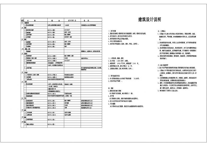 某大学教学楼建筑施工图 cad设计图_图1