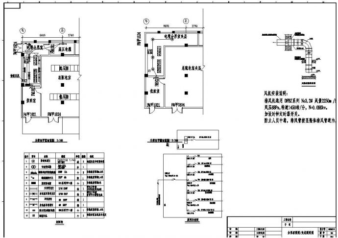 医院电缆分界室工程电气设计图_图1