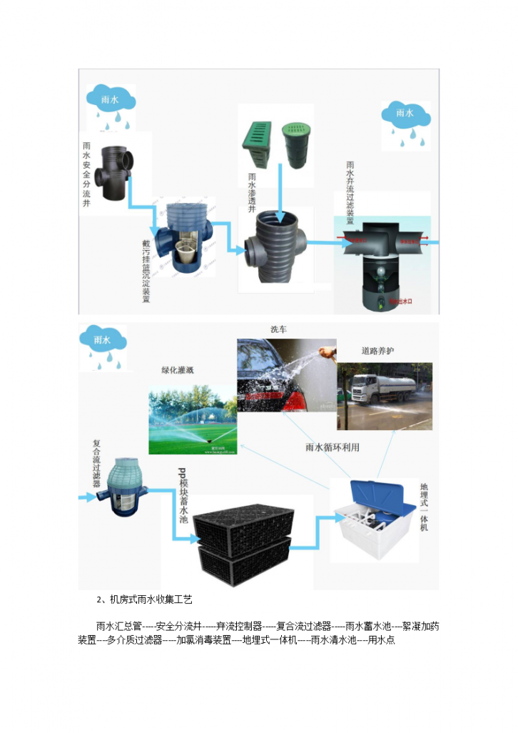 雨水收集设备综合管理系统-图二
