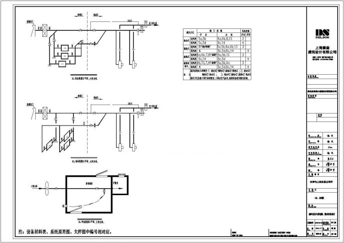 某地防空地下室人防通风详细设计cad施工图_图1