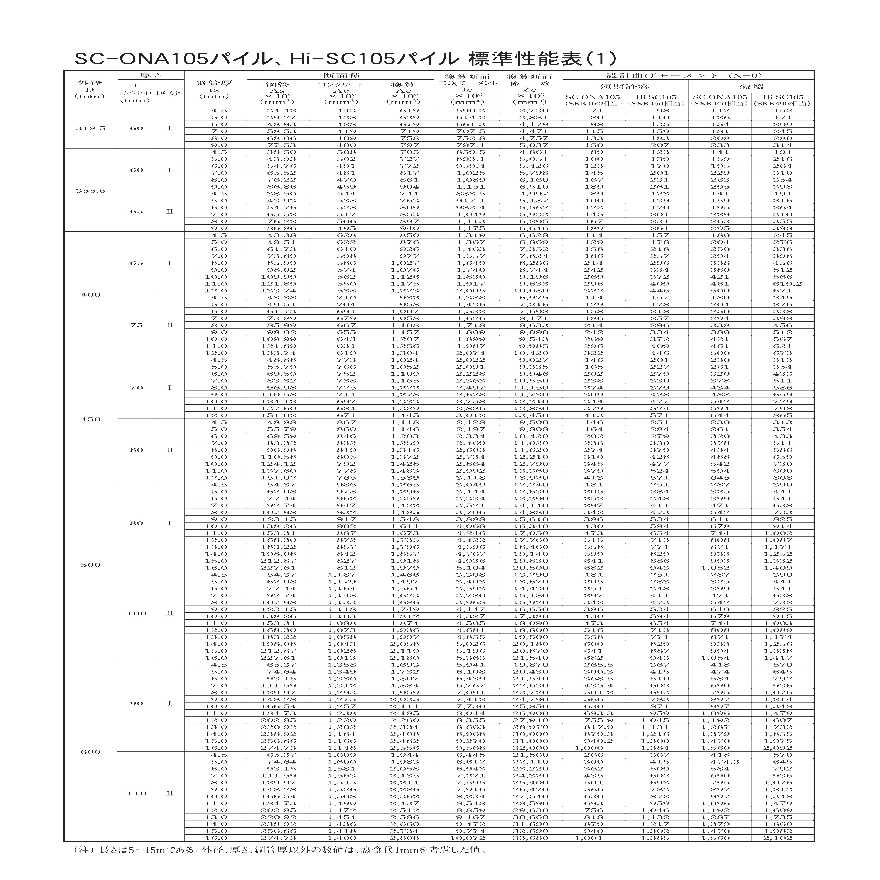 日本基础建筑株式会社管桩数据及管桩的类型-图二