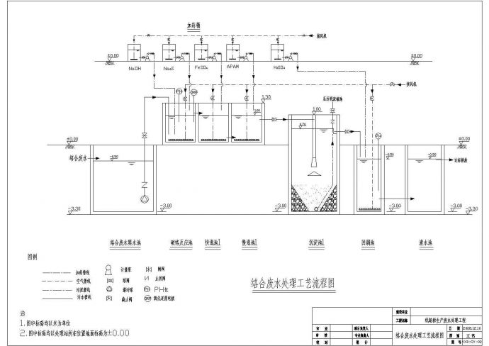 线路板厂机络合废水处理工艺流程示意图_图1
