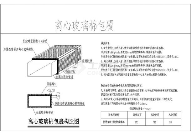  Detailed drawing of fireproof coating of air duct for air conditioning, ventilation and fire fighting - Figure 1