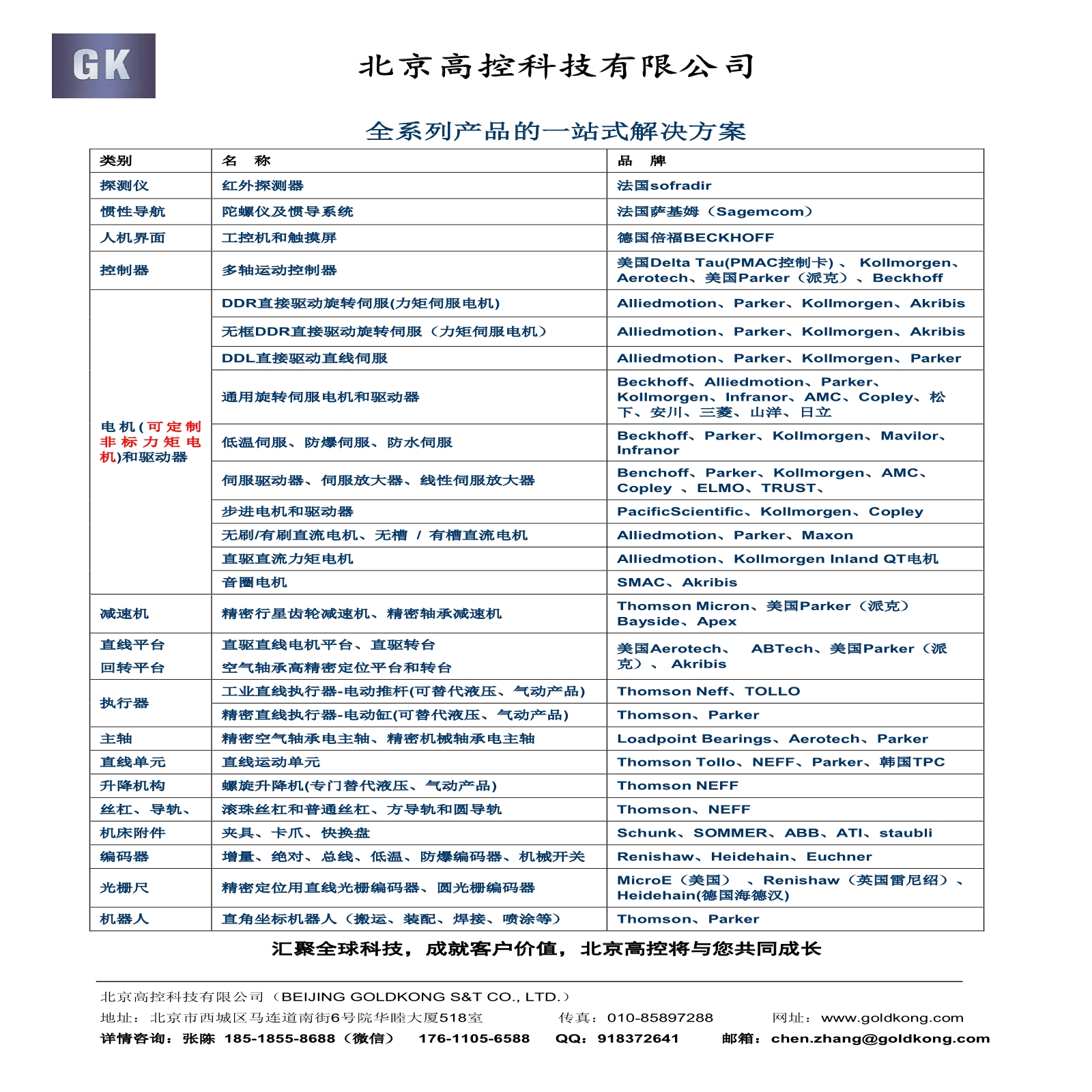 alliedmotion MF超薄无框力矩电机