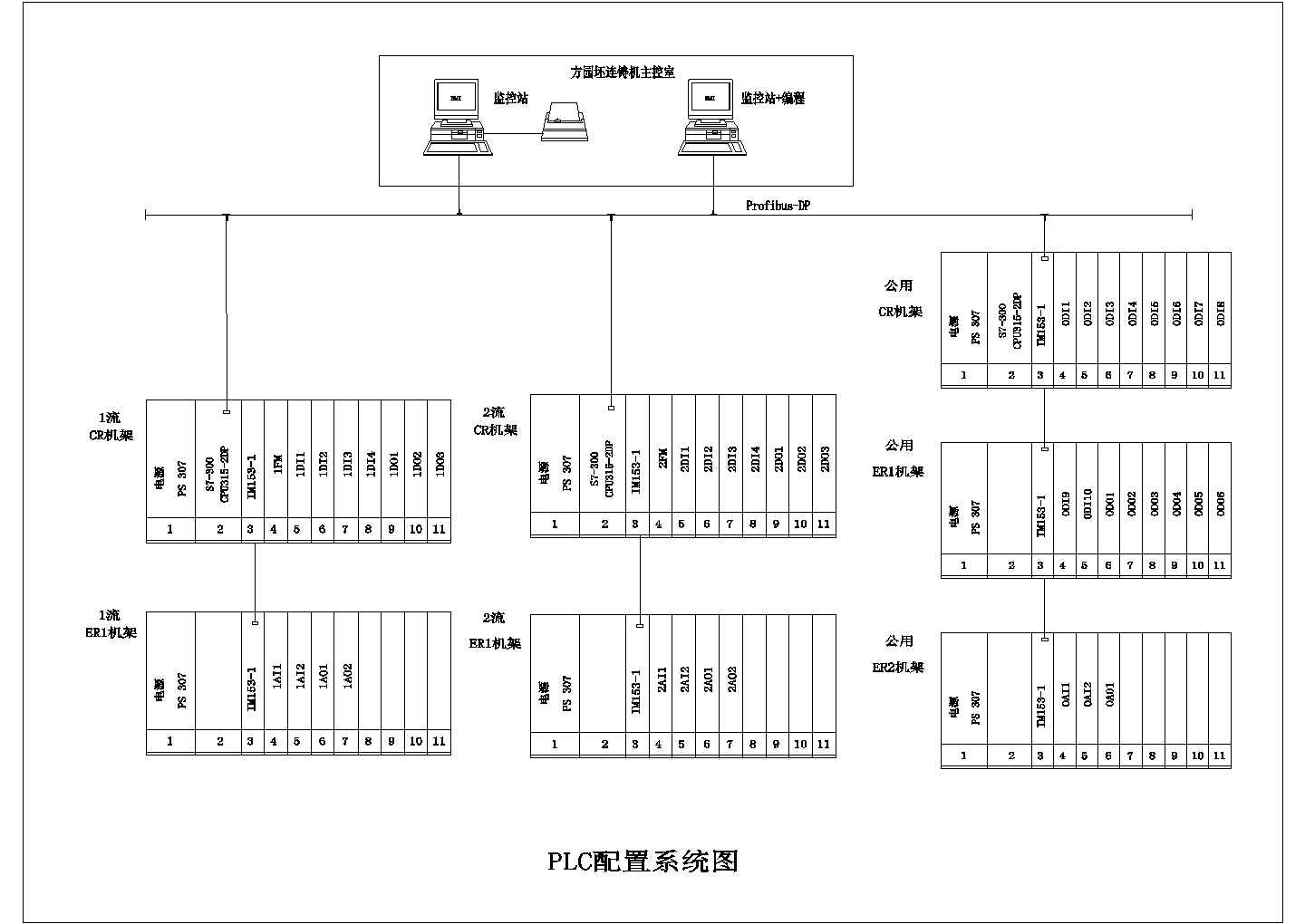 PLC配置系统CAD图设计
