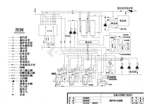 花城小区燃气供应工程锅炉设计图-图二