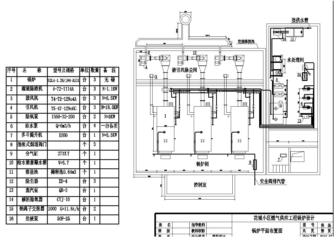 花城小区燃气供应工程锅炉设计图