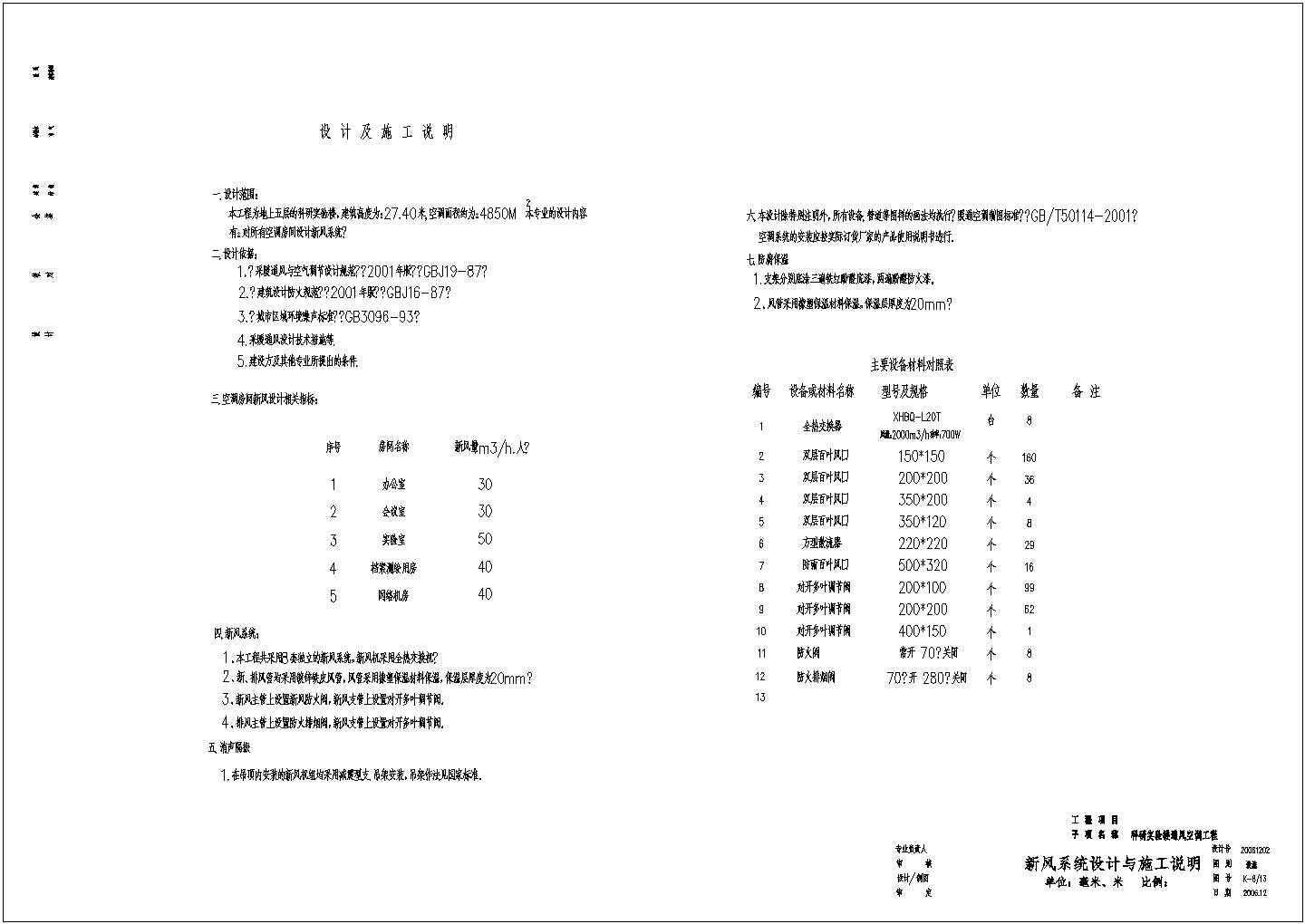 某地科研楼新风系统设计CAD套图