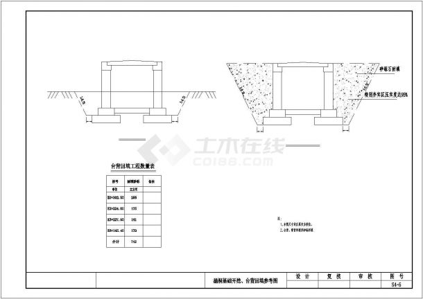 1-4.60mx2.00m盖板涵设计套图（4张）-图二