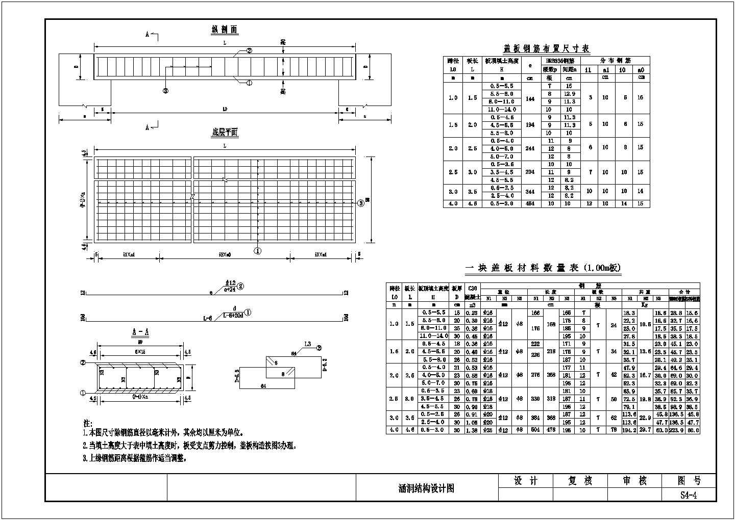 1-4.60mx2.00m盖板涵设计套图（4张）
