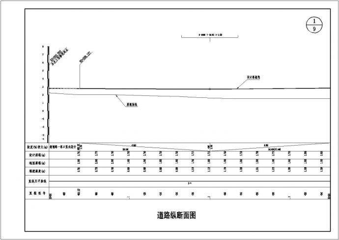 [天津]市政道路工程竣工图（31张图纸）_图1