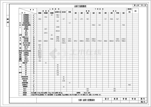 3-20m预应力砼连续空心板桥设计套图（55张）-图二