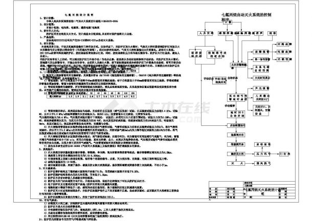 广东某信息机房七氟丙烷灭火系统设计图-图一