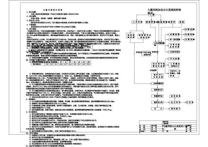 广东某信息机房七氟丙烷灭火系统设计图_图1