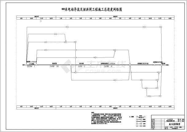 黄河某水电站导流及泄洪闸工程施工组织设计-图二