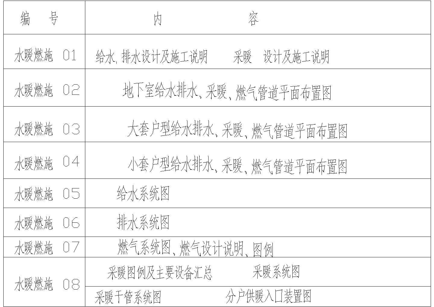 某地六层普通住宅楼给排水施工设计图