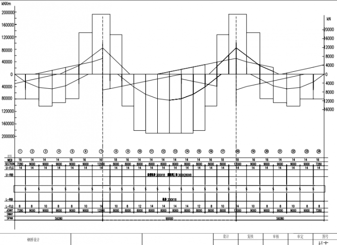 【毕业设计】主跨90米连续钢箱梁桥上部结构施工图_图1