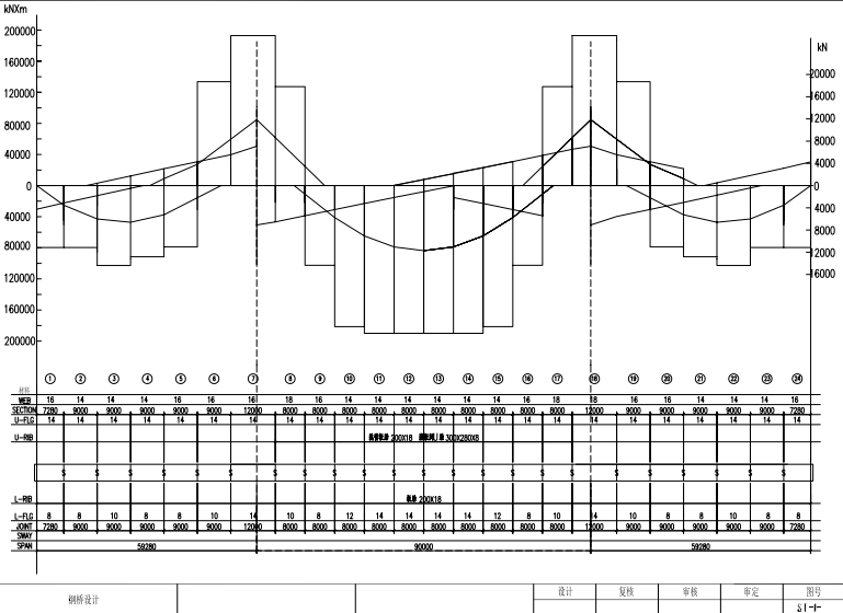 【毕业设计】主跨90米连续钢箱梁桥上部结构施工图