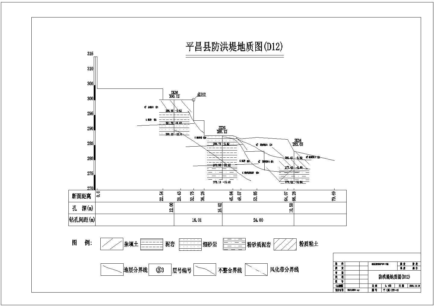 平昌县防洪堤工程全套设计图纸（包含涵闸、栏杆等）