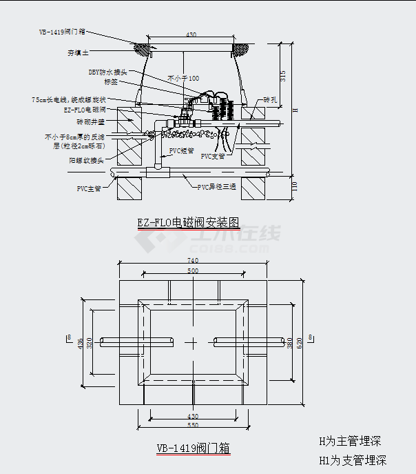 北京高档商务楼中心绿地灌溉设计全套图纸-图一