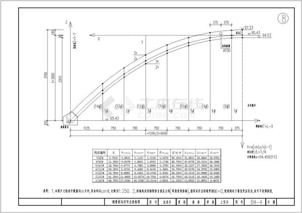 190m顶推法中承式组合体系拱桥设计套图-图二