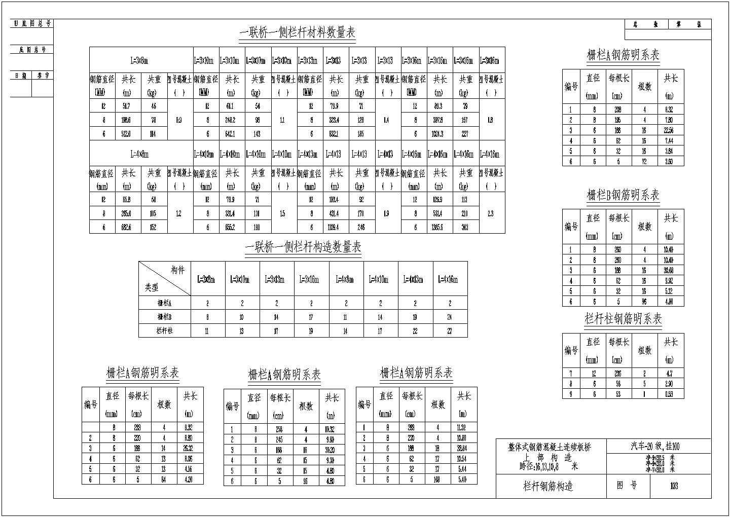 跨径8m、10m、13m、16m整体式钢筋混凝土连续板桥施工图