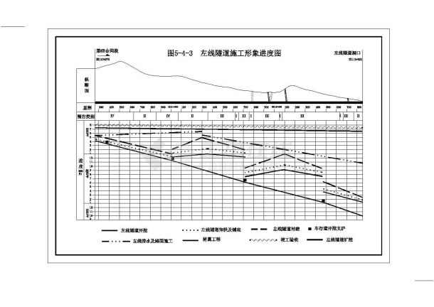 一地区高速公路隧道结构参考图纸-图二