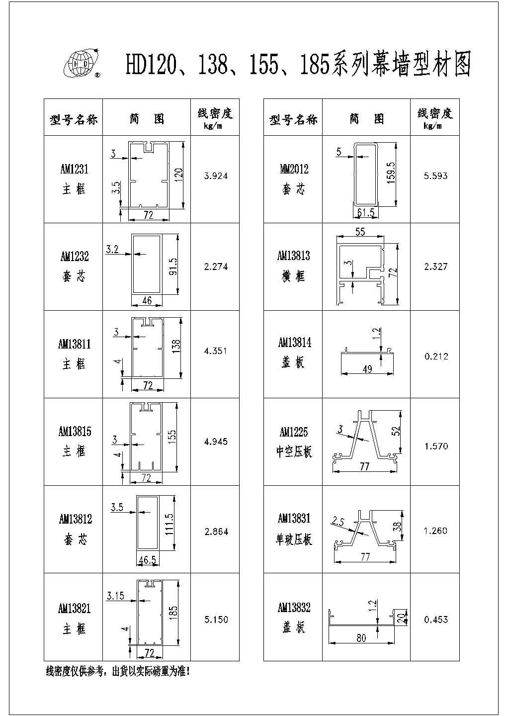 [江阴]某幕墙型材cad图集