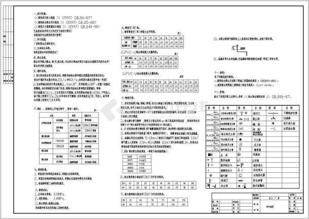 某6万平方米厂房给排水及消防自喷设计图-图二