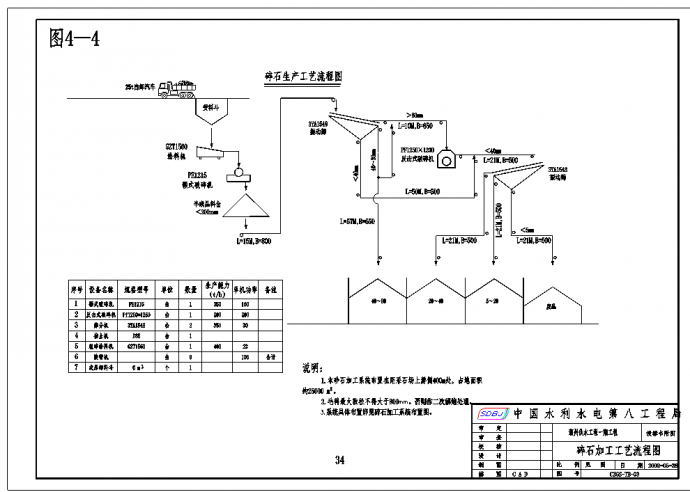 [潮州]供水枢纽工程施工组织设计方案（近200页，含图纸）_图1
