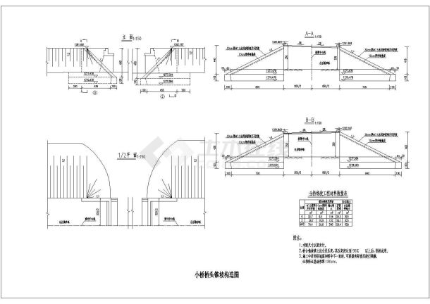 新疆某公路桥整体剖面设计立体图-图一