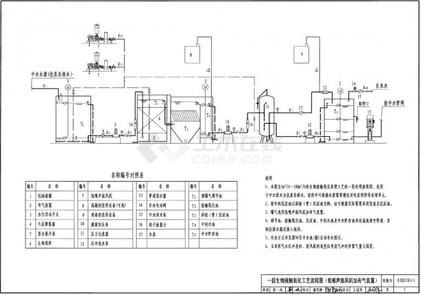 03SS703-1建筑中水处理工程（pdf）-图二