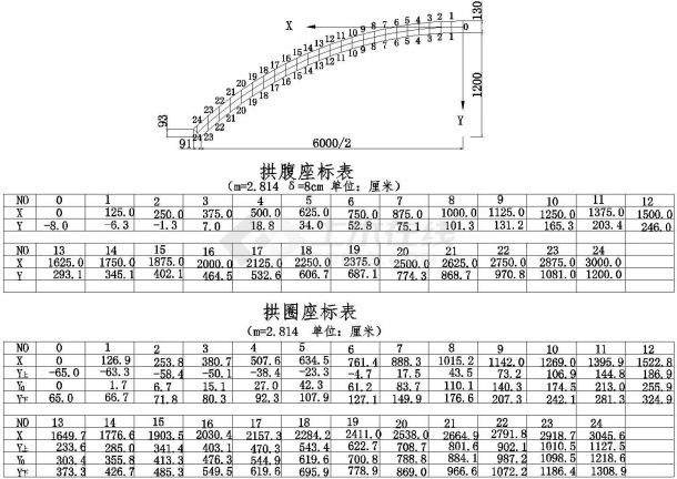 较长石拱桥施工CAD全套布置图-图一