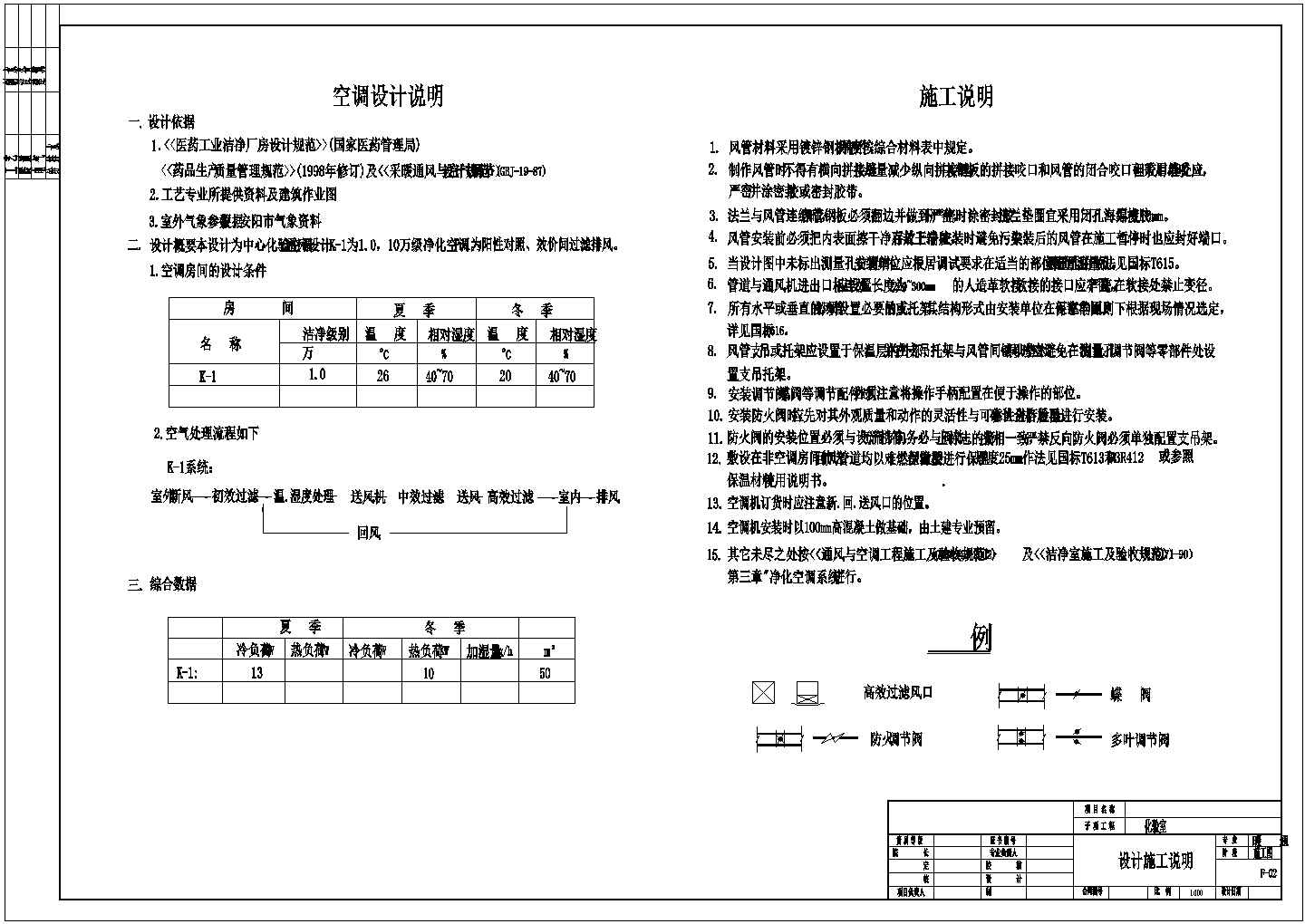 药厂化验室净化空调图（含设计施工说明）