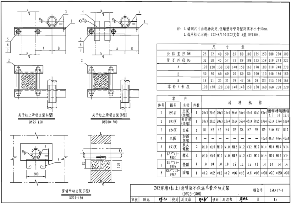 05R417-1  室内管道支吊架（pdf）