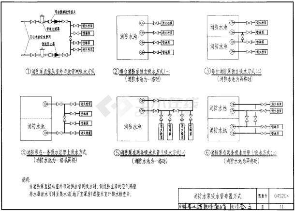 04S204 消防专用水泵选用及安装（pdf）-图二