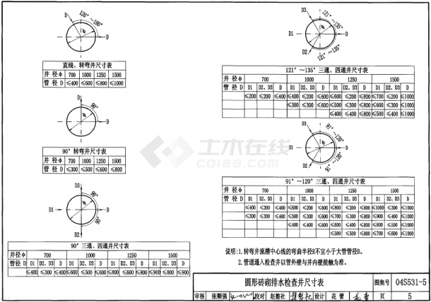 04S531-5湿陷性黄土地区排水检查井（pdf）-图二