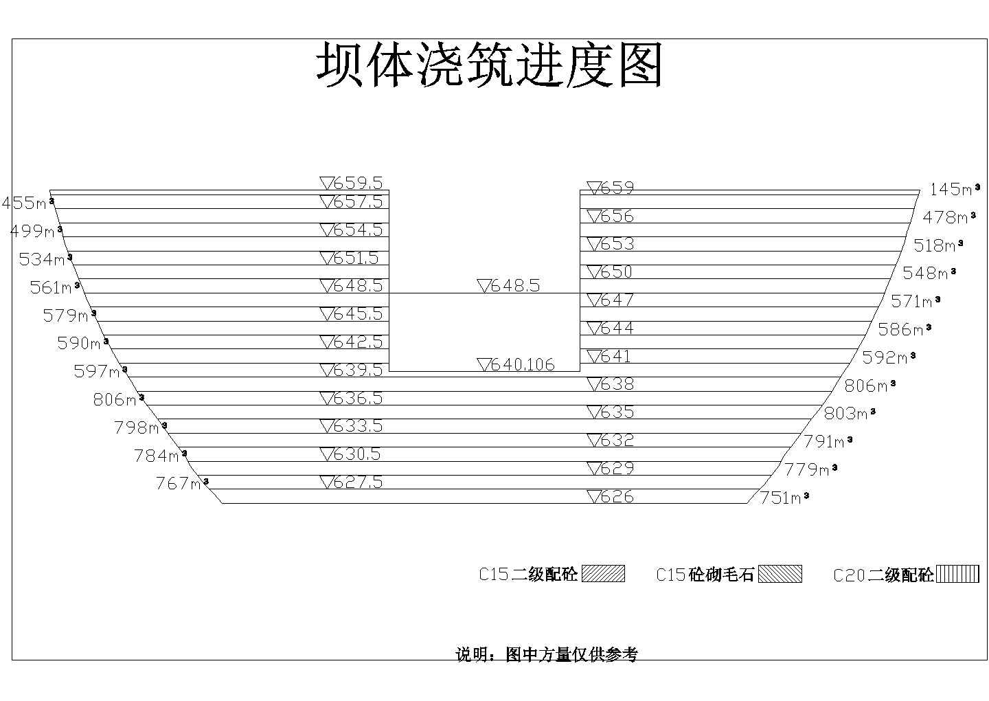 [贵州]水电站工程施工设计节点详图（防渗帷幕灌浆护坦坝体浇筑）