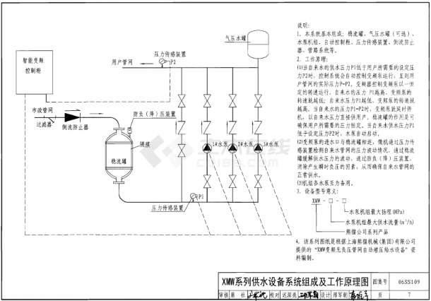 06SS109 管网叠压供水设备选用与安装（pdf）-图二