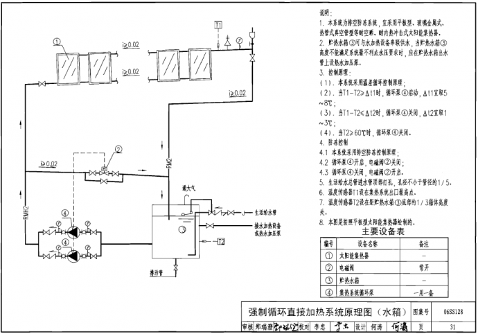 06SS128 太阳能集中热水系统选用与安装（pdf）_图1