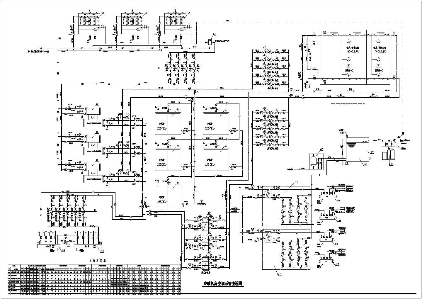 冷暖机房管道CAD系统图